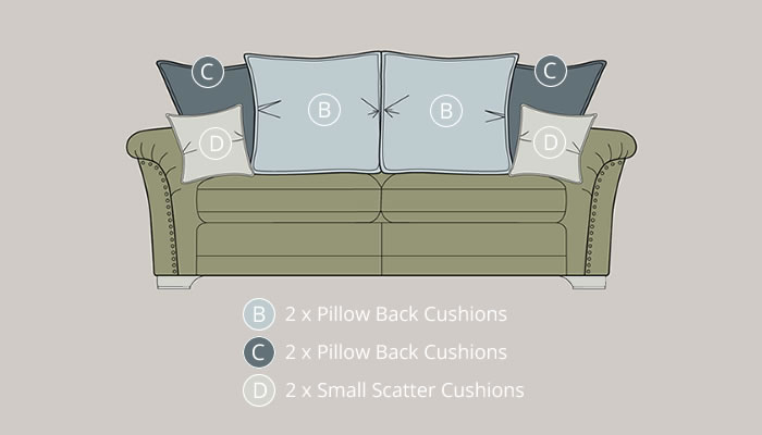 Alstons Evesham 3 Seater Sofa Pollow Back Diagram