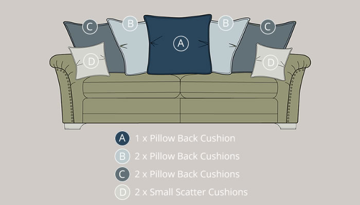 Alstons Evesham Grand Sofa Pollow Back Diagram